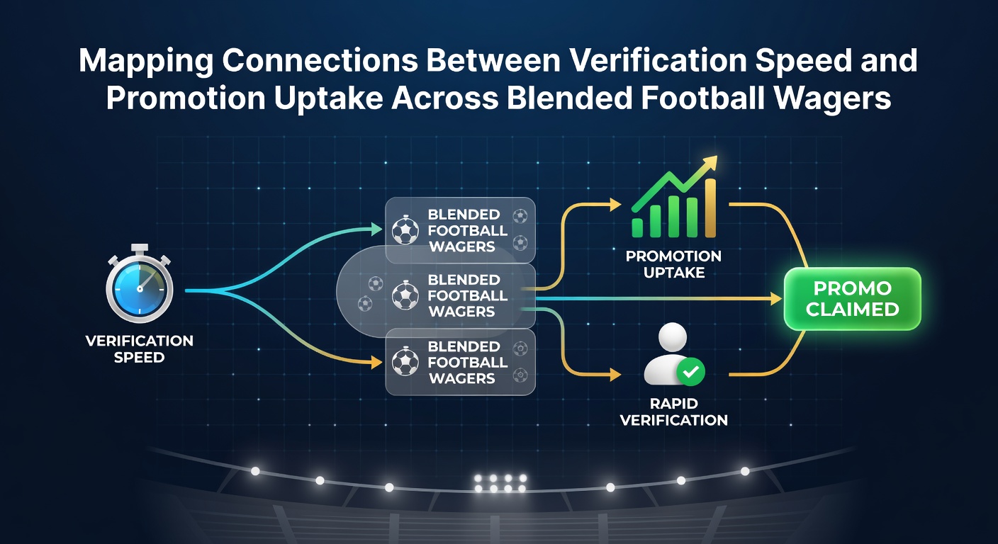 Graph depicting correlation between verification duration and promotion claim percentages in football, racing, and dealer betting